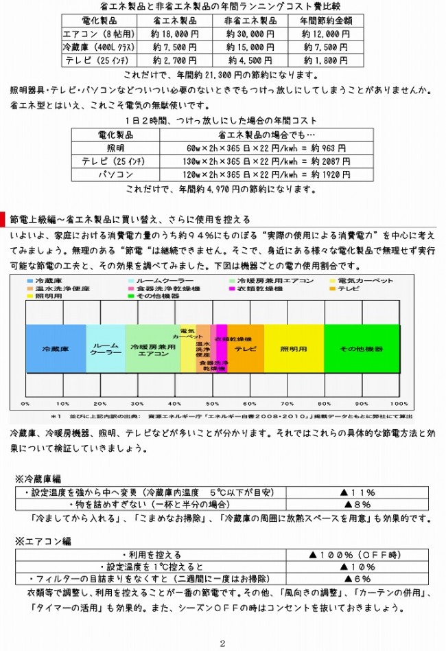 ｽﾏｲﾘﾝｸﾞ1105-2