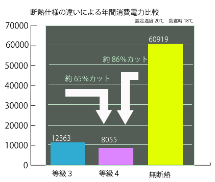 断熱仕様の比較