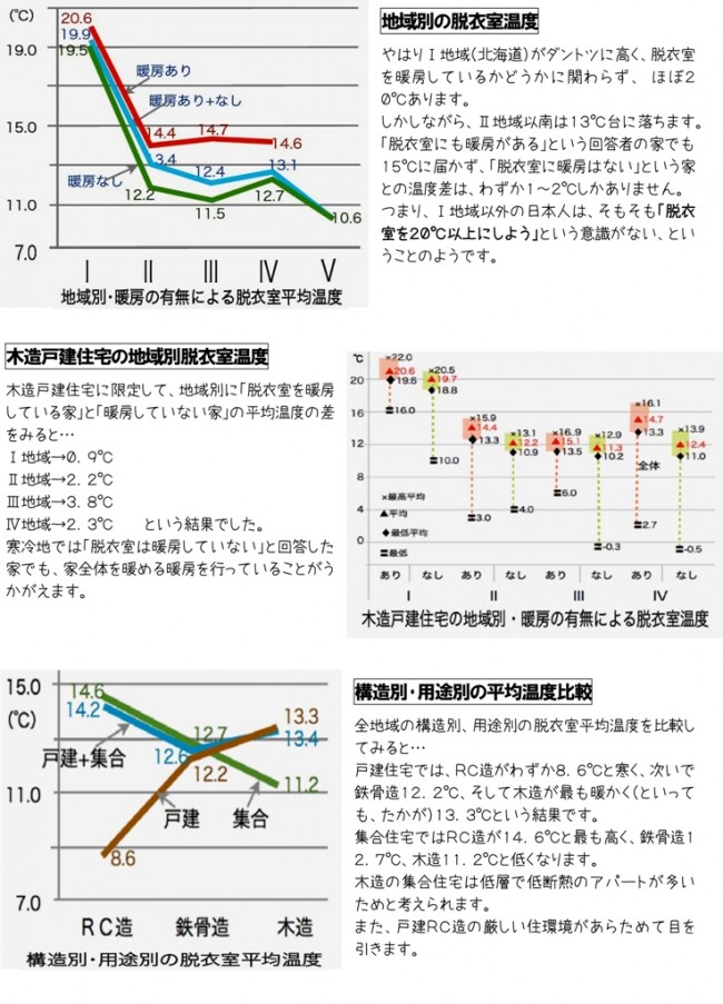 くらしのすまいりんぐ　12月号-2