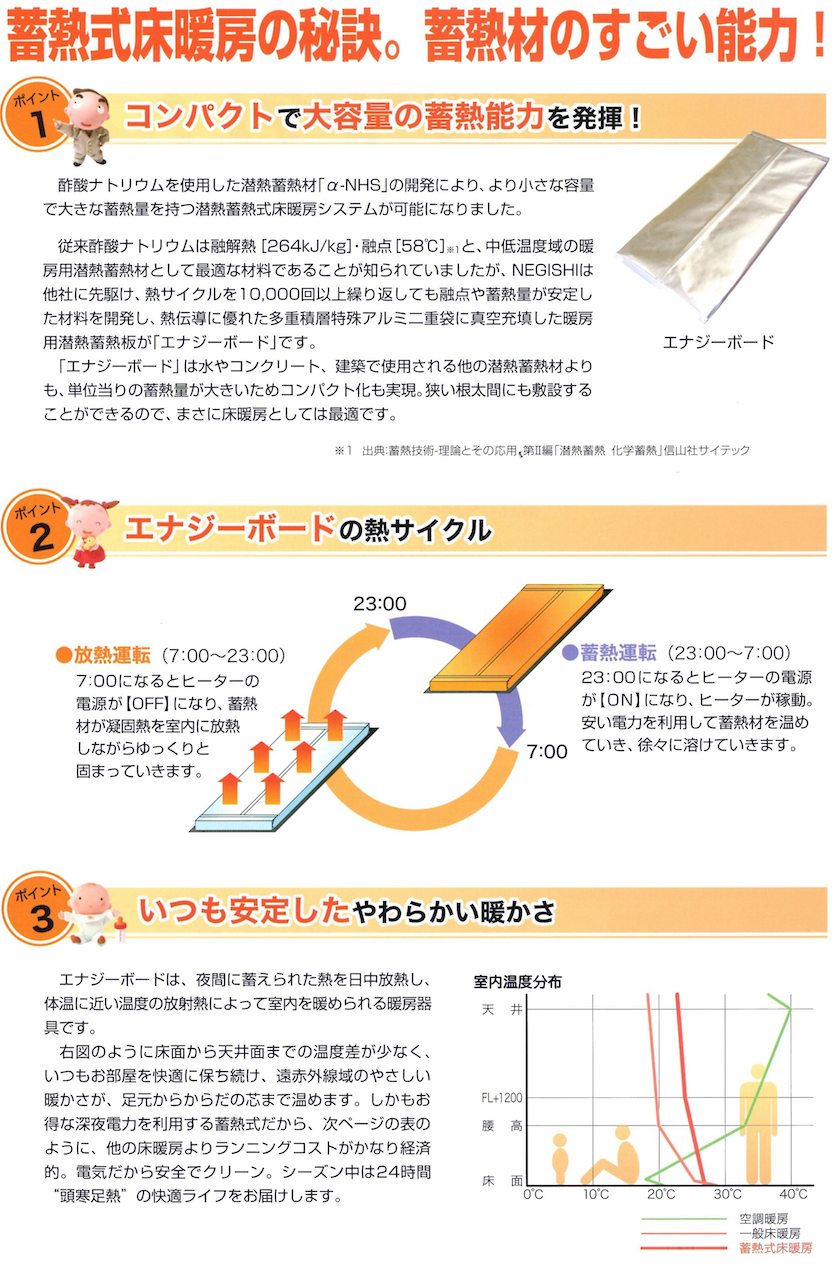 蓄熱式床暖房