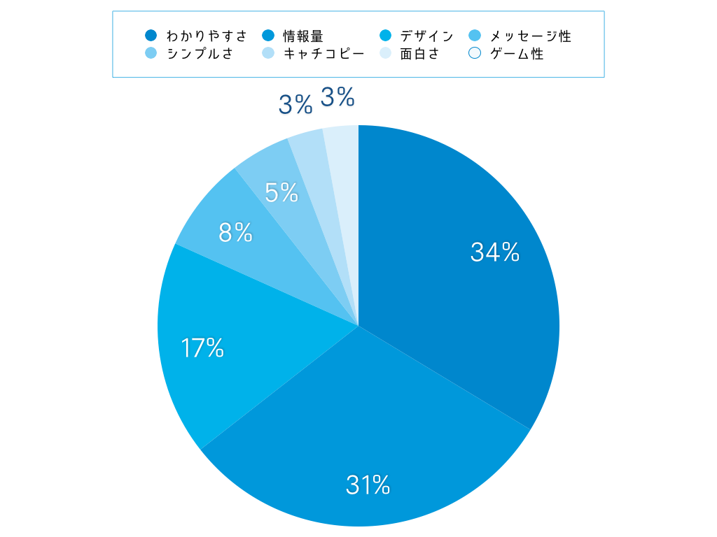学生が望むリクルートホームページ-グラフ